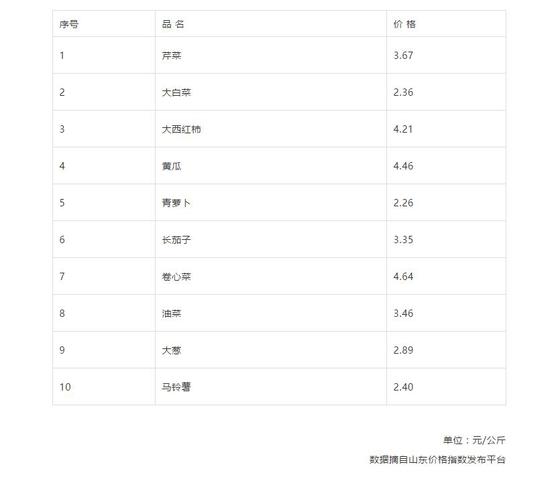 (齐鲁网)