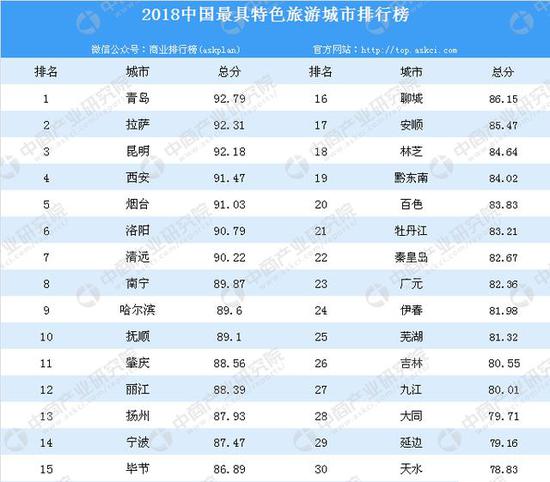 數據數據:中商產業研究院整理