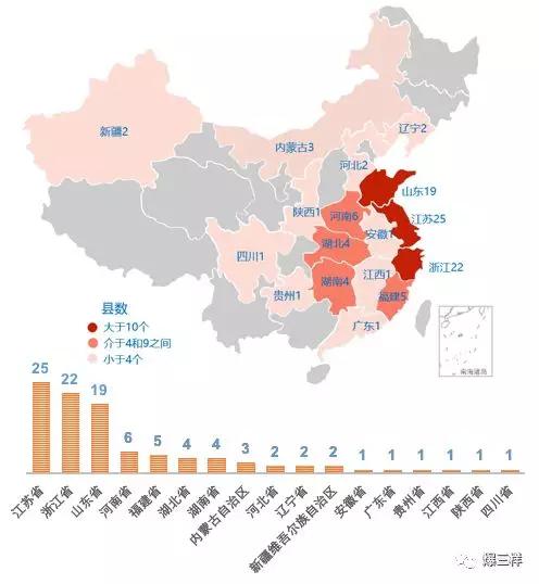 山东19县上榜，龙口名次最靠前排第11名