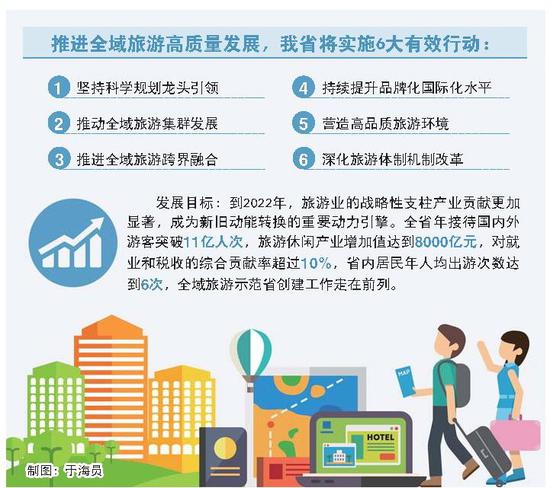 □ 本报记者 刘 兵