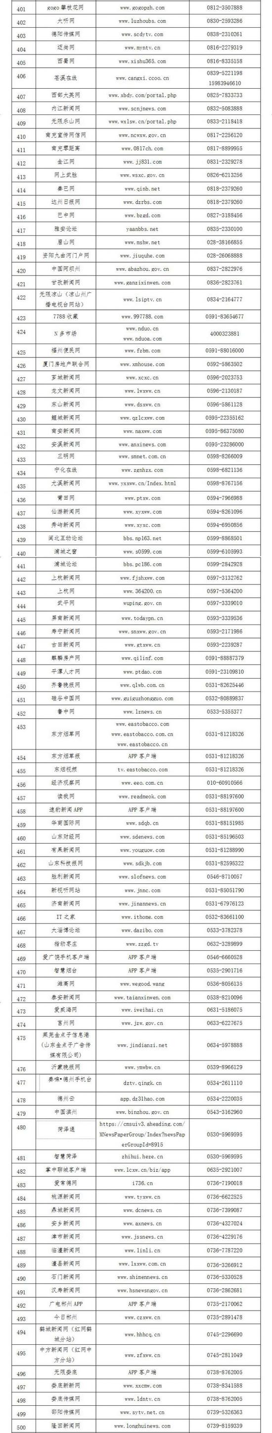 附表：第五批公布举报受理方式网站名单