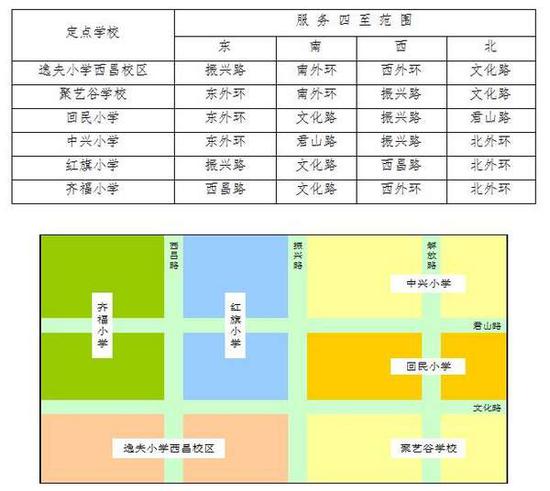 定點學校服務范圍(小學)