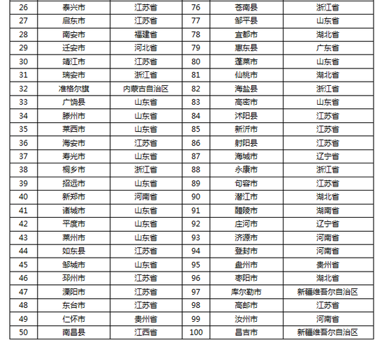 结果分析