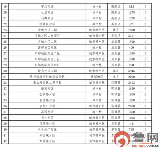 2018棚改計劃第二批