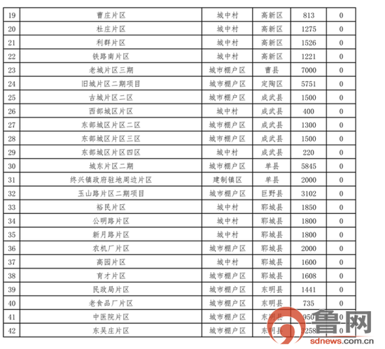 2018棚改计划第二批