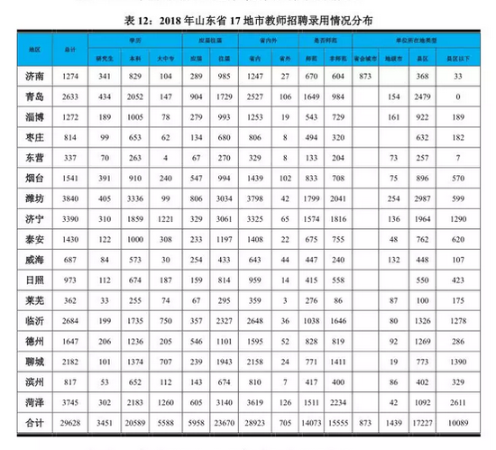 閃電新聞記者 張偉 張洪波 濟南報道