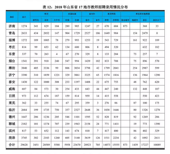 闪电新闻记者 张伟 张洪波 济南报道