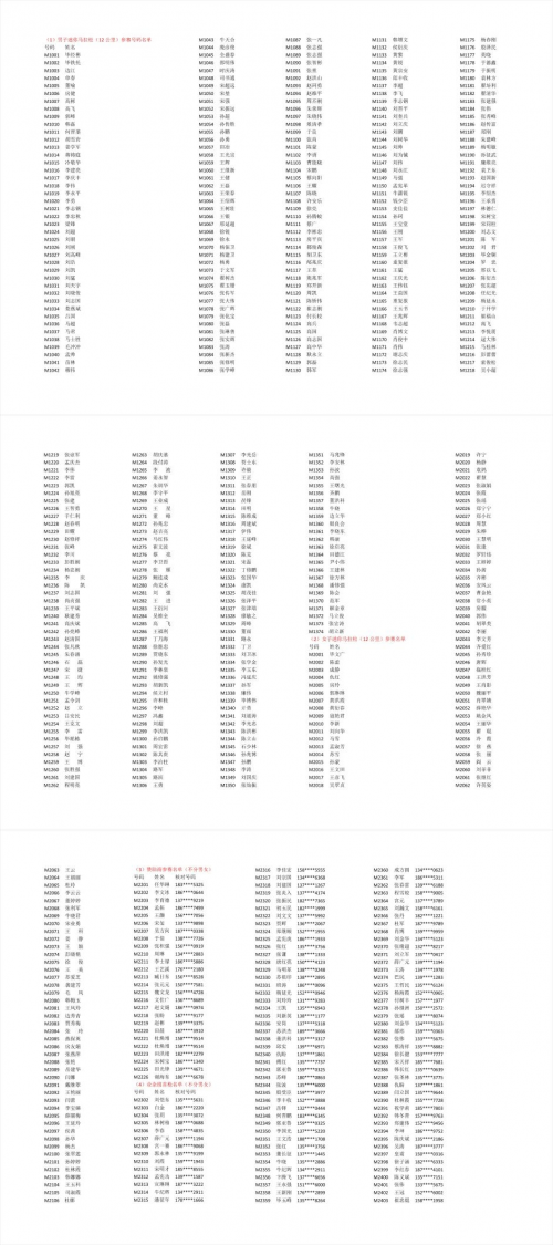 金科杯·2019淄博市第九届全民健身运动会马拉松赛报名人数已达3212人