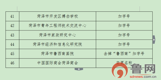 (來源:魯網)