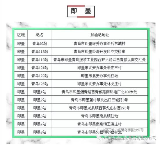 以下为中石化青岛市区正常营业加油站明细：