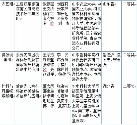 (科技部網(wǎng)站)