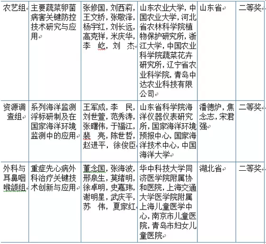 (科技部网站)