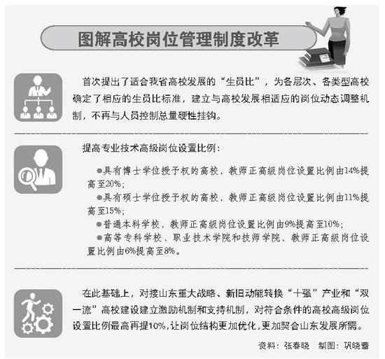 敢闖敢試:首提以“生員比”定崗位總量
