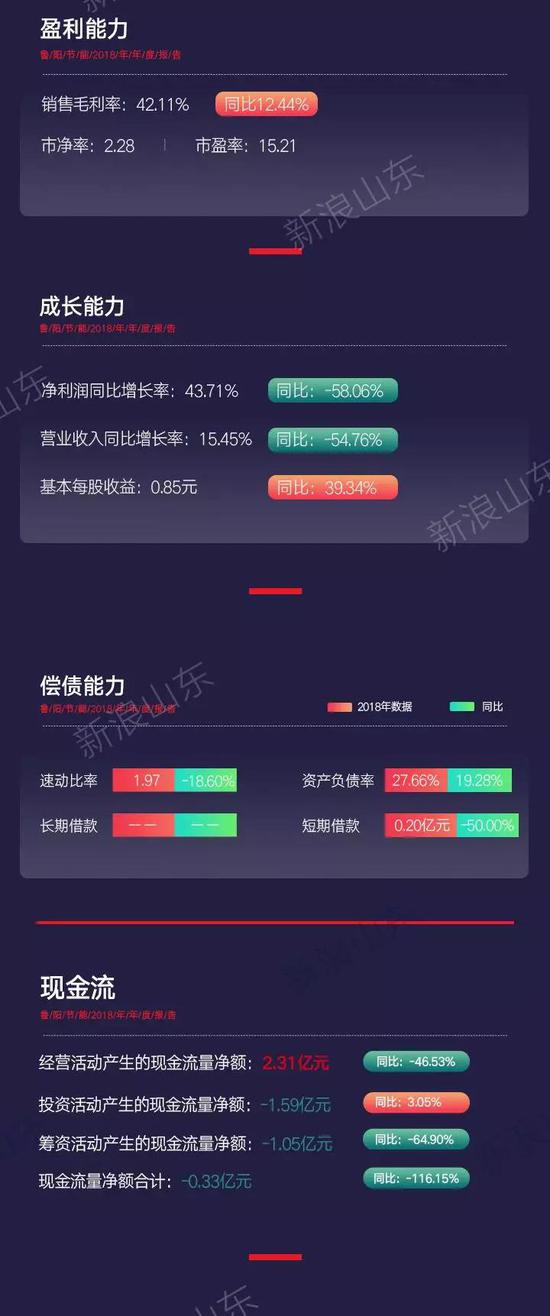 政策、需求双加持