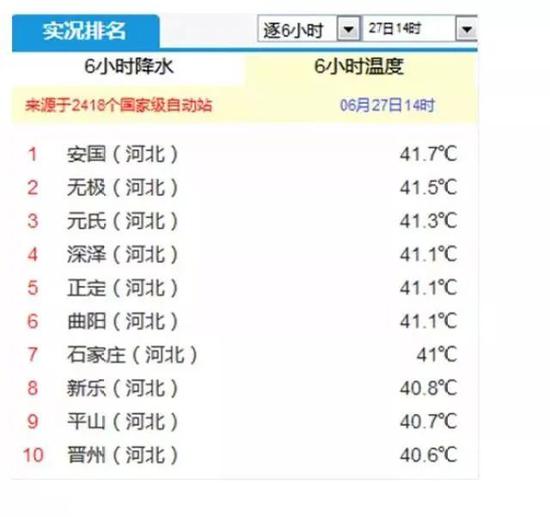 河北的小伙伴們……