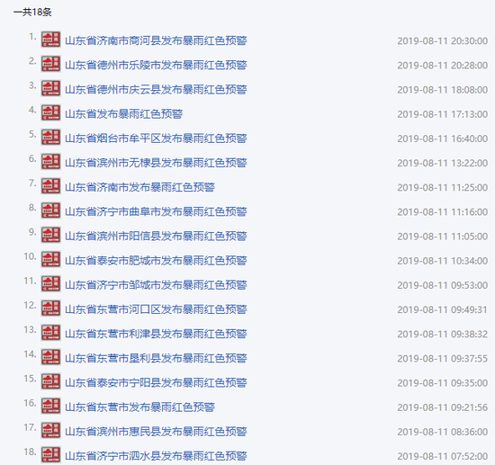 具体预报: