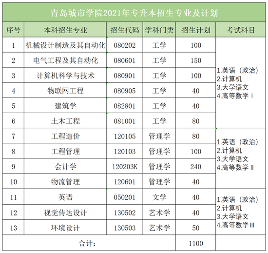 济南市区人口2021_933.2毫米 2021年以来济南平均降水量创57年之最(3)