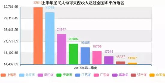 工资收入证明模板_2018工资性收入申报