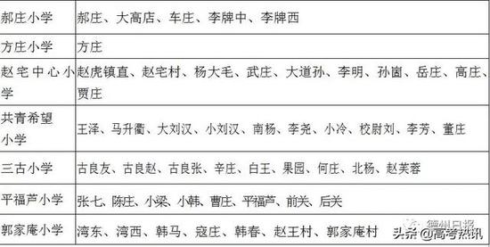 中小学招生咨询电话(点击图片查看大图)