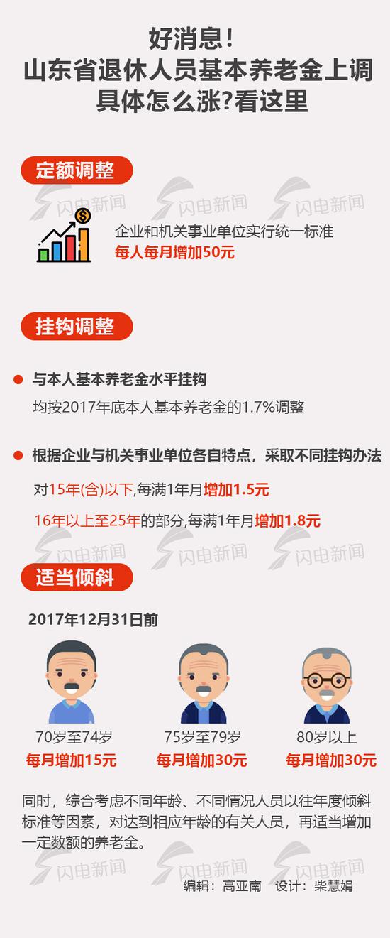 省直医保门诊限额也提高至六千元