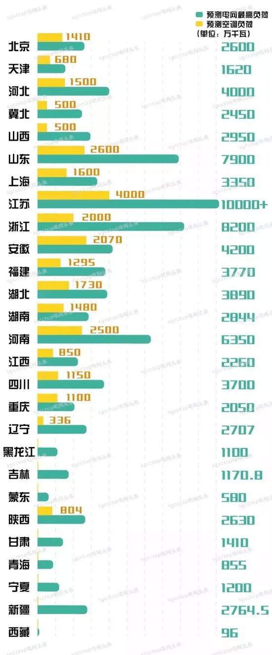 ▲以上数据均为预测数据。