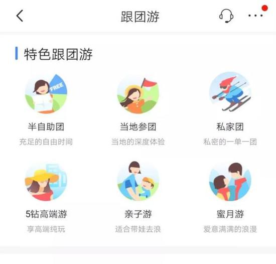 图4特色跟团游示意图