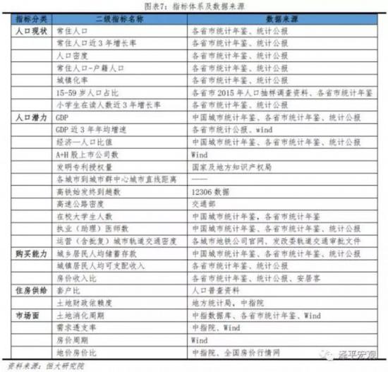 省會城市、直轄市中,濟南在校大學生數量排名第8