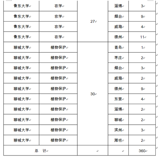 招生对象与招生程序