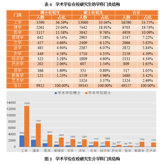我省在校研究生超9萬人
