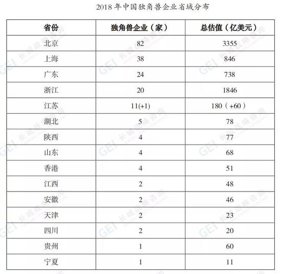 来源:长城战略咨询