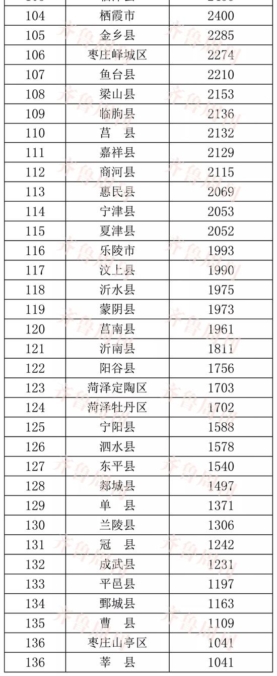 (大众日报 海报新闻)