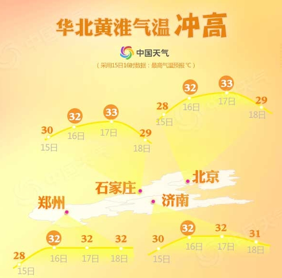 18日開始這些地區出現降溫 降幅普遍在4-6℃
