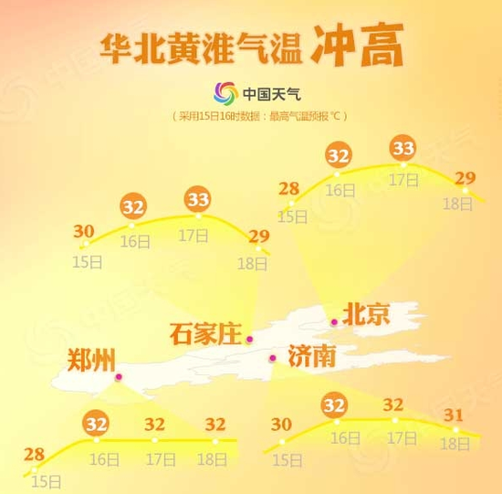 18日开始这些地区出现降温 降幅普遍在4-6℃