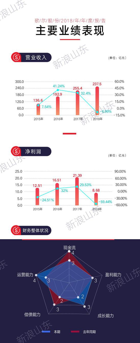 优化产能，驱动创新