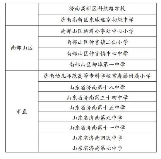 (山东商报)