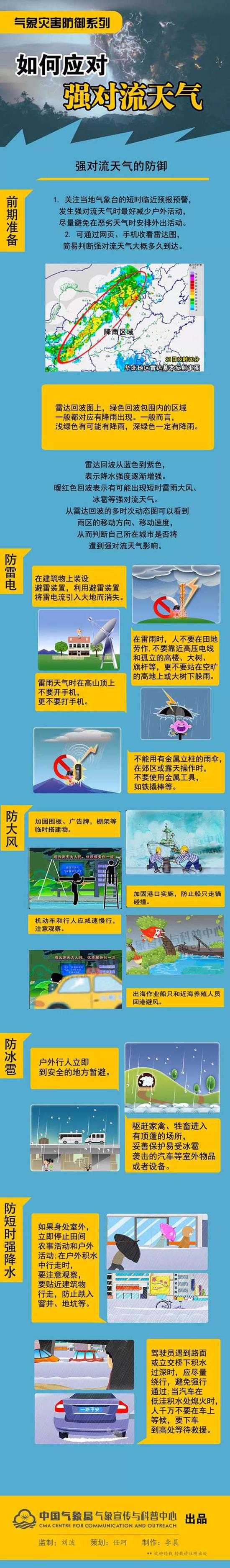 (来源:济南气象台)