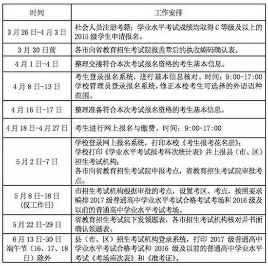 二、報考資格