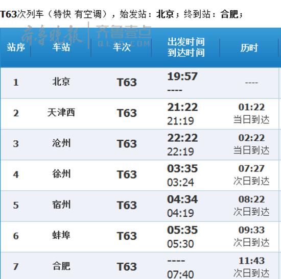 北京站始发终到合肥站的T63次列车运行时刻及停站信息