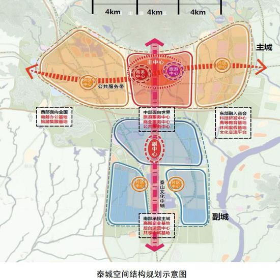 （三）八大行动计划