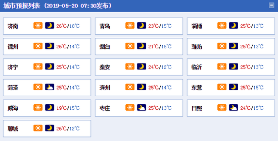 具體天氣狀況: