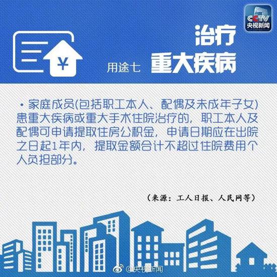 【濟南公積金消息】