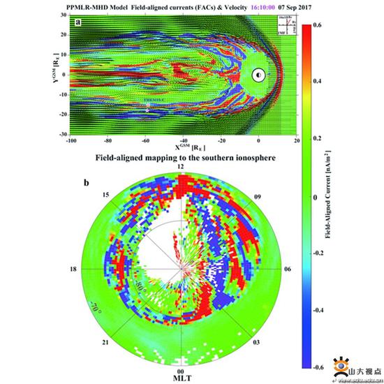 该事件期间，中科院空间中心三维磁流体力学模拟的场向电流在磁层磁赤道面内的分布及其沿磁力线在南极电离层的投影。