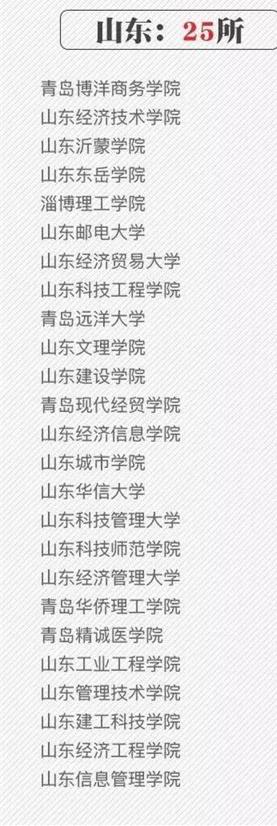 濟南市文物局: