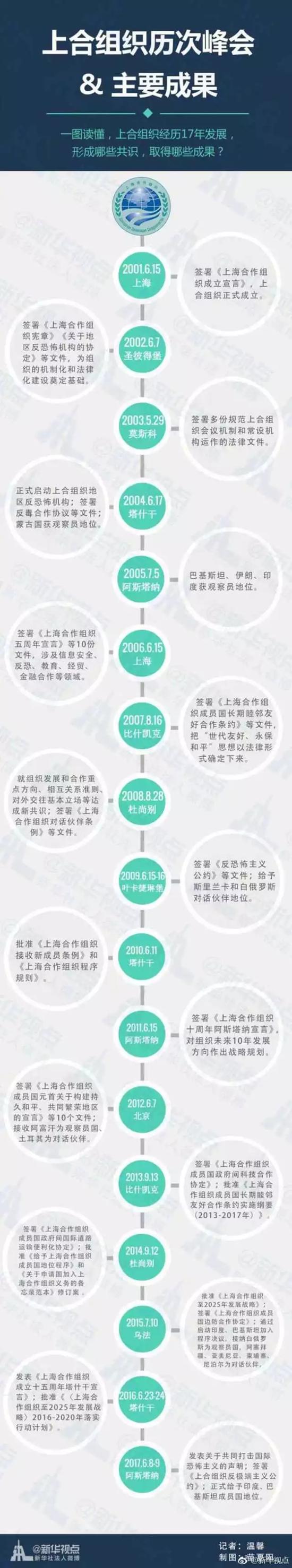 擴(kuò)員后的首次元首峰會(huì),