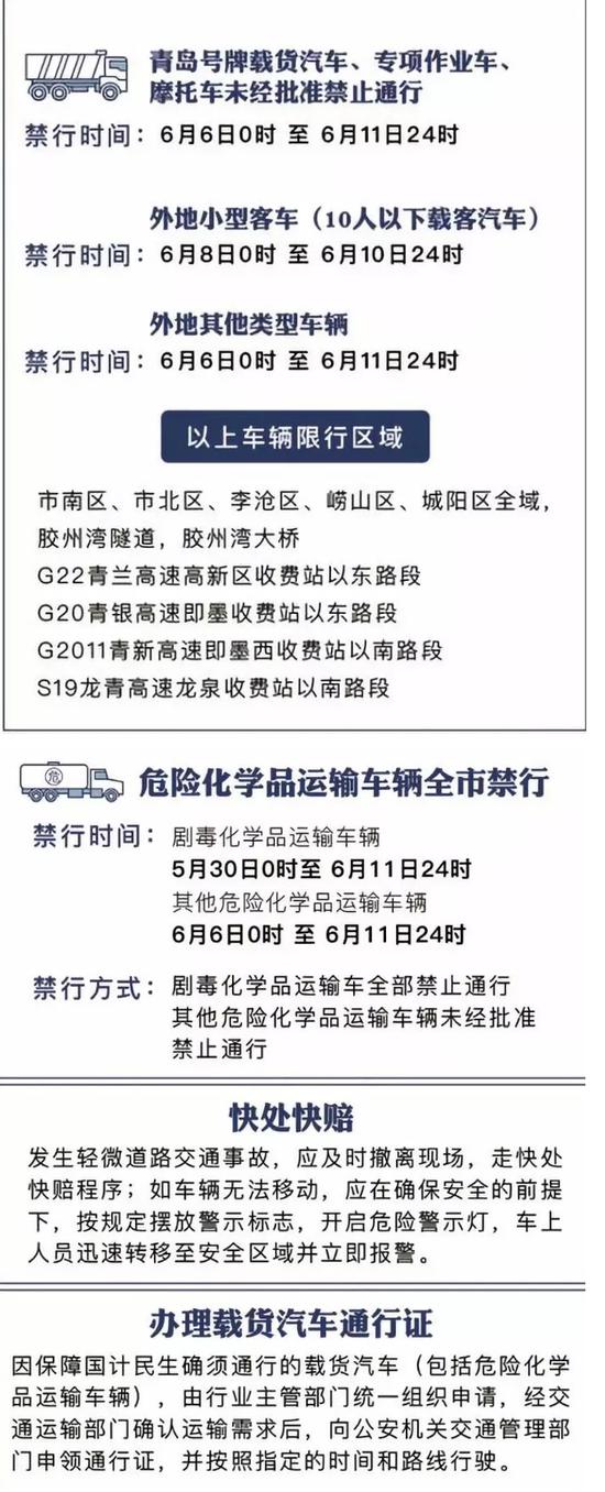 最新最全的繞行路線圖