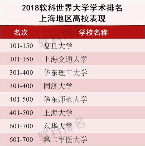 “潛力500強”中國上榜者更多