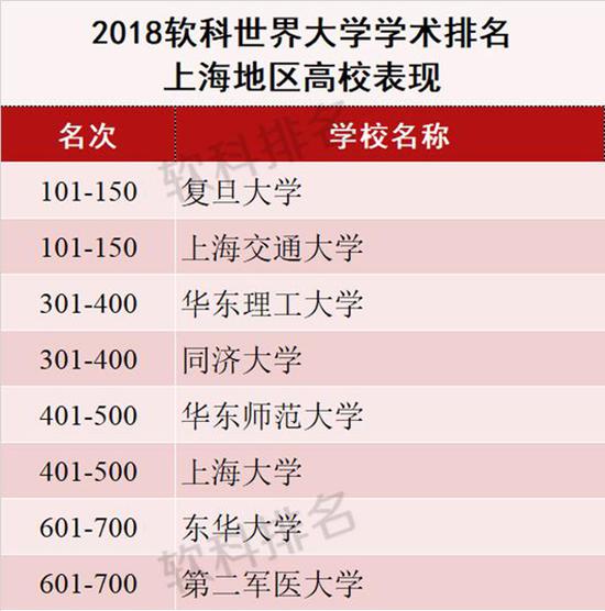 “潜力500强”中国上榜者更多