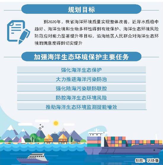 记者 周 艳 报道