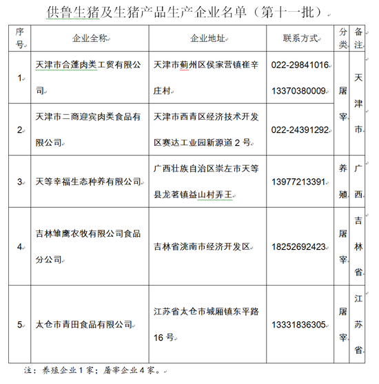 闪电新闻记者 刘金旺 济南报道