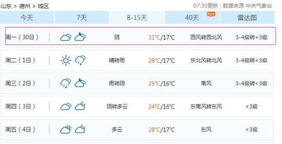 五一小长假期间，泰安最高温度超30℃